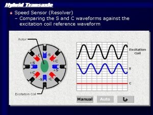 Resolver speed sensor