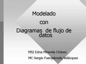 Diagrama de flujo de datos ejemplos