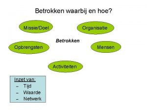 Betrokken waarbij en hoe MissieDoel Organisatie Betrokken Opbrengsten