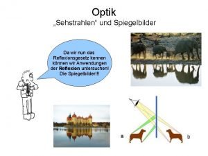 Wie entstehen spiegelbilder