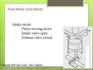 Four stroke cycle theory Intake stroke Piston moving