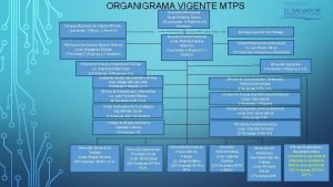 Organigrama mtop Organigrama mtop