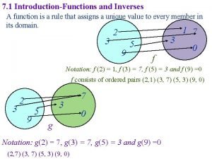 Derivative of an inverse function