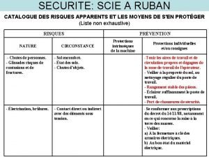 SECURITE SCIE A RUBAN CATALOGUE DES RISQUES APPARENTS