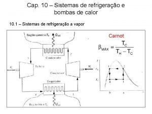 Cap 10 Sistemas de refrigerao e bombas de