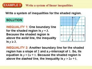 Write a system of inequalities for the shaded region