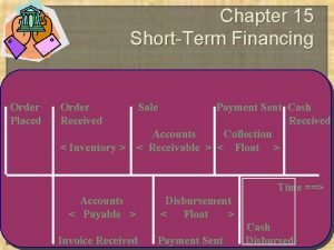 Chapter 15 ShortTerm Financing Order Placed Order Received
