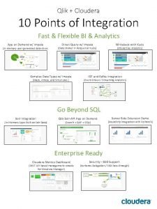 Cloudera qlikview