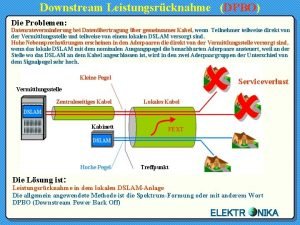 Downstream Leistungsrcknahme DPBO Die Problemen Datenrateverminderung bei Datenbertragung