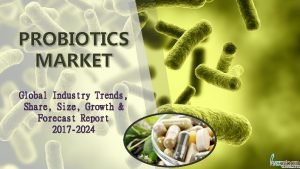 Probiotics market share