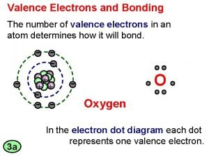 Valence Electrons and Bonding The number of valence