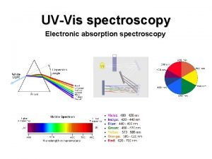 UVVis spectroscopy Electronic absorption spectroscopy Absortpion spectroscopy Provide