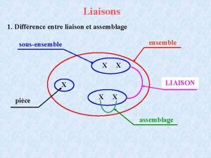 Liaisons 1 Diffrence entre liaison et assemblage ensemble