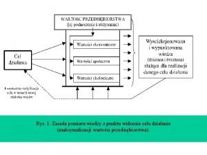 Rys 1 Zasada pomiaru wiedzy z punktu widzenia