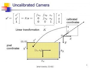 Uncalibrated Camera calibrated coordinates Linear transformation pixel coordinates Uncalibrated Camera calibrated coordinates Linear transformation pixel coordinates
