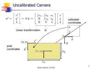 Uncalibrated Camera calibrated coordinates Linear transformation pixel coordinates