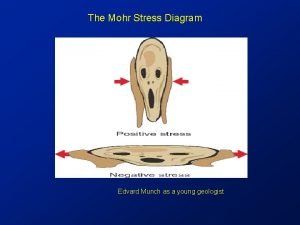 The Mohr Stress Diagram Edvard Munch as a