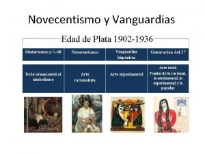 Novecentismo y Vanguardias Edad de Plata 1902 1936