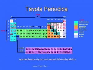 Nitro tavola periodica