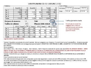 GRAFFIGNANA 11 13 GIUGNO 2012 Traffico giornaliero medio