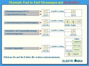 Manuale End to End Messungen mit ELQ 30