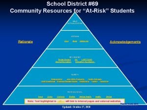 School District 69 Community Resources for AtRisk Students