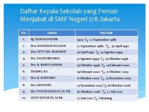 Daftar Kepala Sekolah yang Pernah Menjabat di SMP