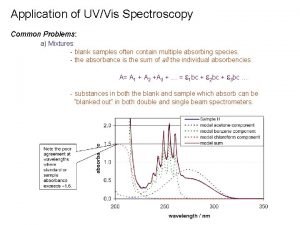 Applications of uv visible spectroscopy
