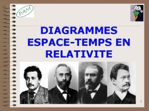 DIAGRAMMES ESPACETEMPS EN RELATIVITE 1 DIAGRAMMES ET EN