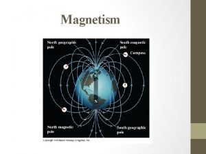 Magnetism Permanent magnet bestr av magnetiska material som