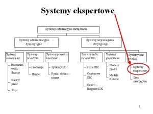 Systemy ekspertowe Systemy informacyjne zarzdzania Systemy administracyjno Banki