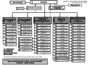 Zacznik nr 1 do Zarzdzenia Dyrektora Szpitala Nr