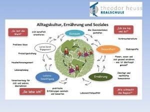 Wahlpflichtfach AESAlltagskultur Ernhrung Soziales Alltagskultur unterschiedliche kulturelle Einflsse