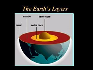 The Earths Layers The Earth has 4 Layers