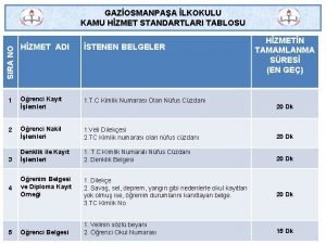 GAZOSMANPAA LKOKULU KAMU HZMET STANDARTLARI TABLOSU HZMETN TAMAMLANMA