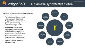 Tutkimalla synnytetty tietoa Demografiatiedot Tutkimme ja yhdistmme tietoa