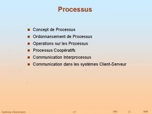 Processus Concept de Processus Ordonnancement de Processus Operations