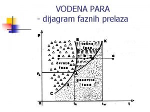 VODENA PARA dijagram faznih prelaza VODENA PARA pv