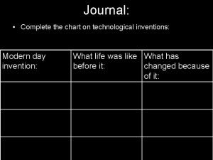 Journal Complete the chart on technological inventions Modern