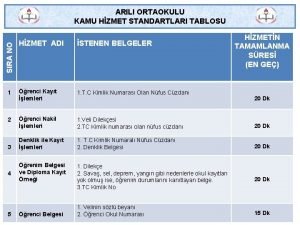 ARILI ORTAOKULU KAMU HZMET STANDARTLARI TABLOSU HZMETN TAMAMLANMA