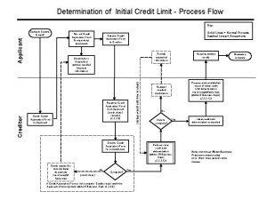 Process flow key