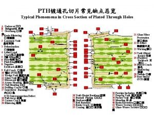 PTH Typical Phenomena in Cross Section of Plated