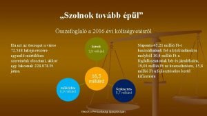 Szolnok tovbb pl sszefoglal a 2016 vi kltsgvetsrl