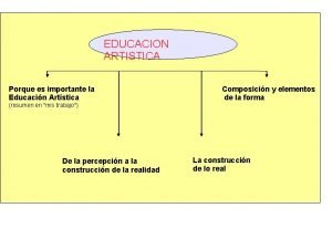 EDUCACION ARTISTICA Porque es importante la Educacin Artstica