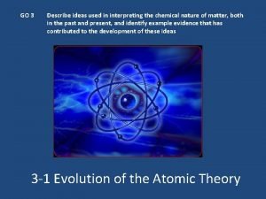 Draw/describe a model for rutherford's atom.