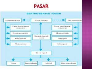 Apa itu pasar input dan output