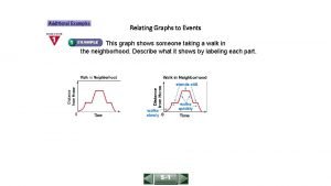 Relating graphs to events