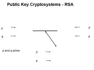 Public Key Cryptosystems RSA p p q q