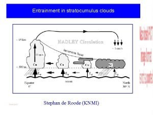 Entrainment in stratocumulus clouds Stephan de Roode KNMI