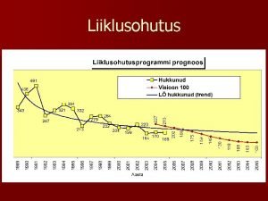 Liiklusohutus Auto juhtimine ja toimetulek liikluses n juhtimisoskus